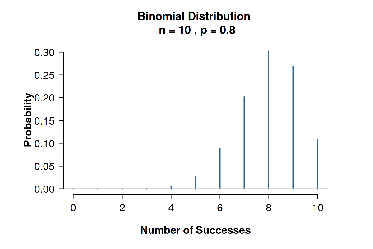 bernoulli1