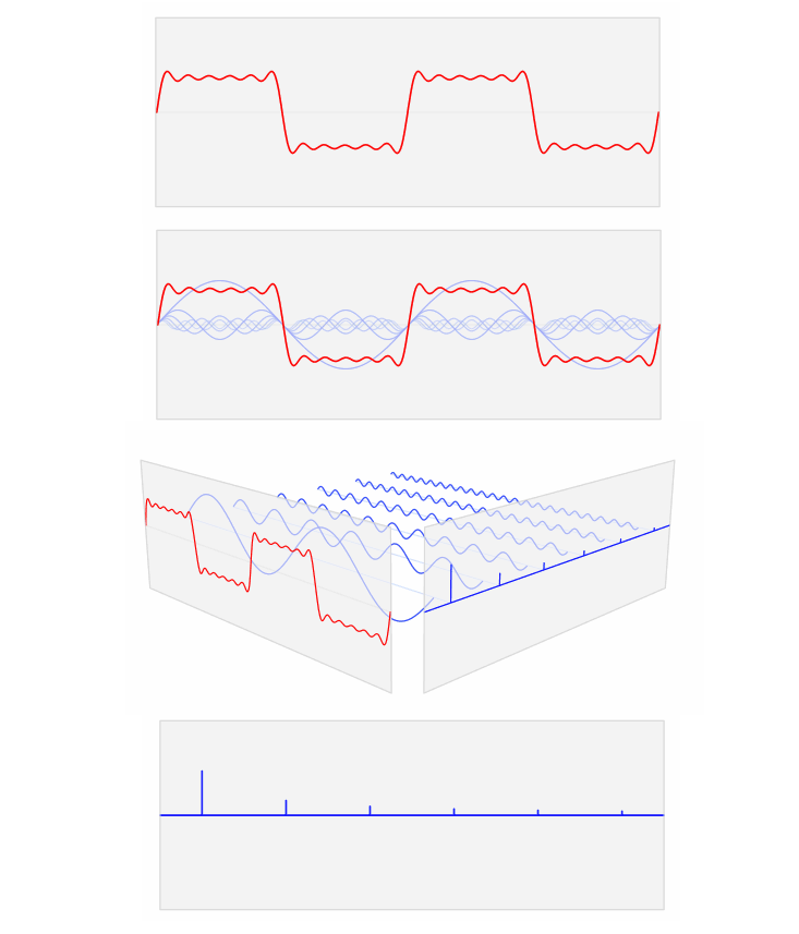 fourier2